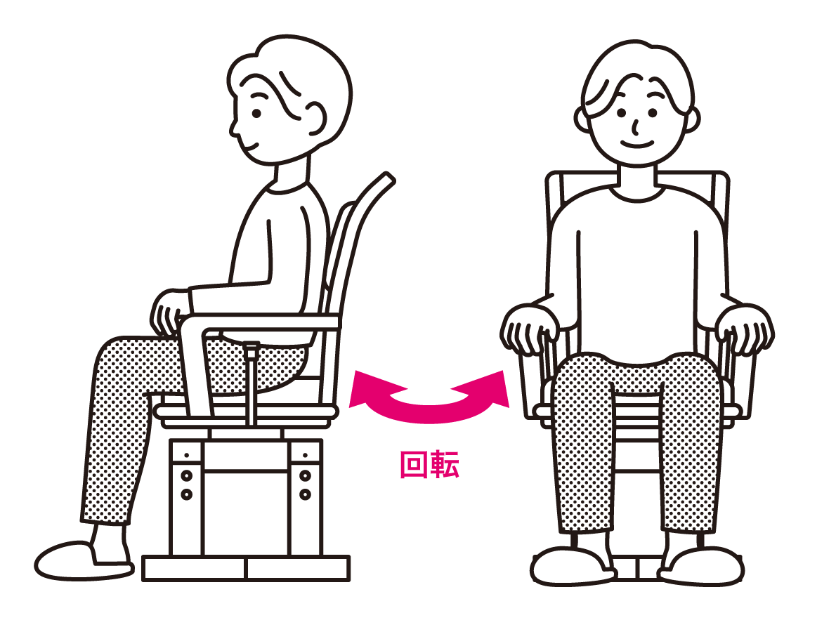 イラスト：回転機能の解説